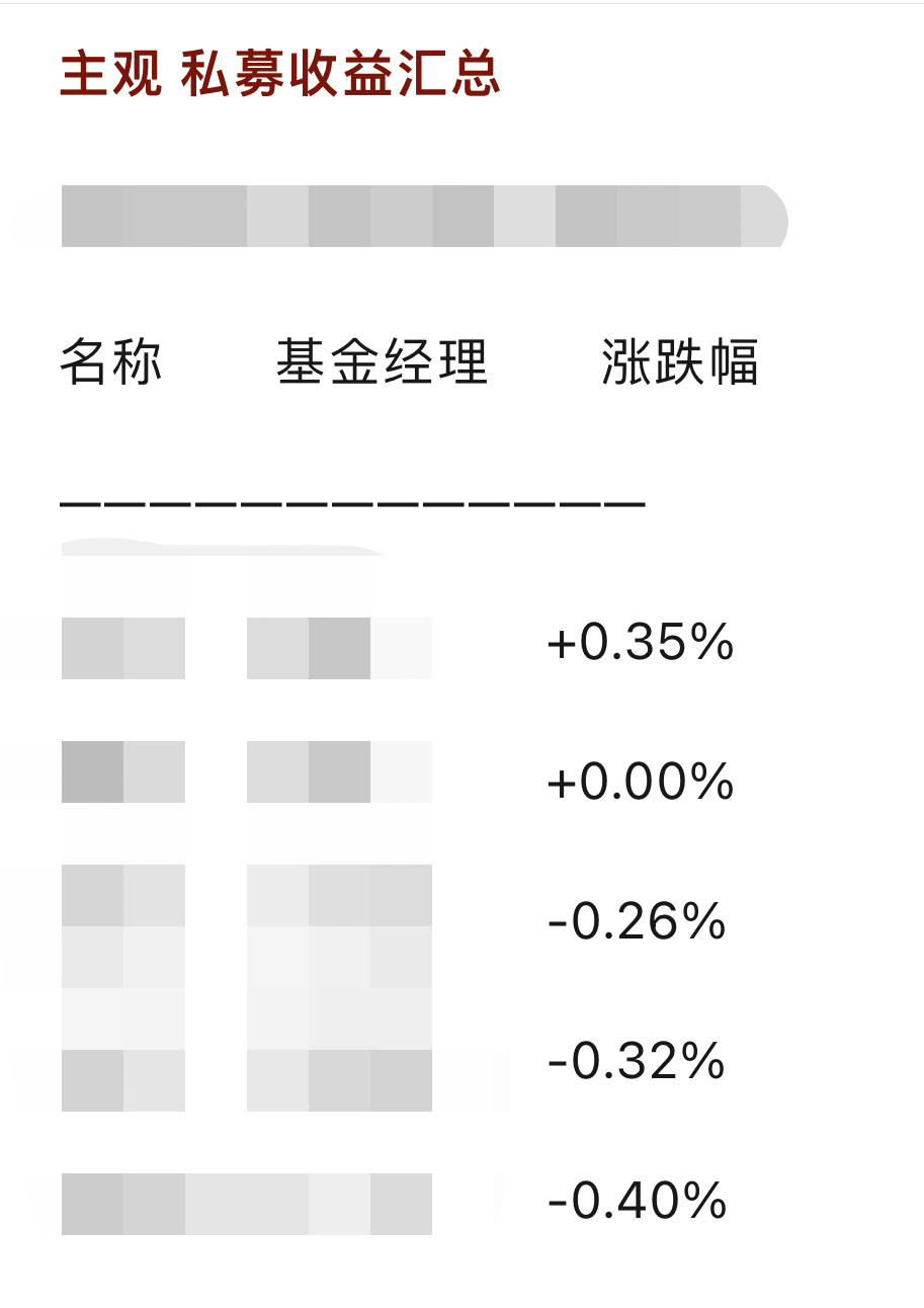 玩的就是心跳！昔日“公募新一哥”任泽松管理产品3个交易日大跌20%，什么情况？