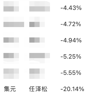 玩的就是心跳！昔日“公募新一哥”任泽松管理产品3个交易日大跌20%，什么情况？