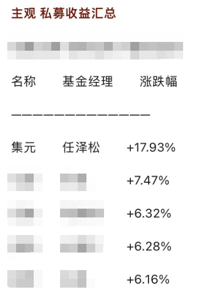 玩的就是心跳！昔日“公募新一哥”任泽松管理产品3个交易日大跌20%，什么情况？