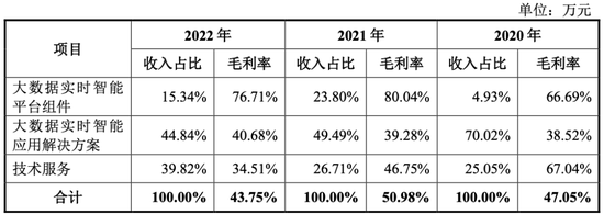 连亏三年，毛利率滑坡难止，邦盛科技前景难盛