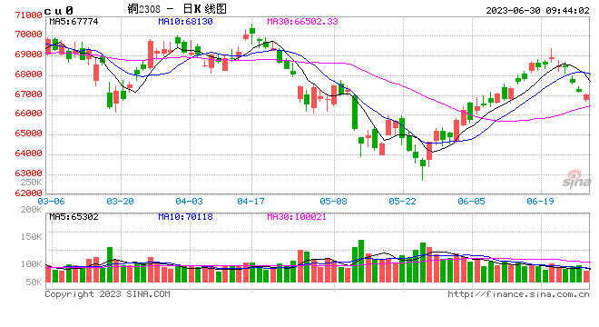 光大期货：6月30日有色金属日报