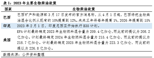 卓创资讯油脂半年度总结：上半年宏观加剧价格修正 下半年先扬后抑