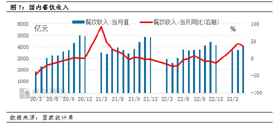 卓创资讯油脂半年度总结：上半年宏观加剧价格修正 下半年先扬后抑