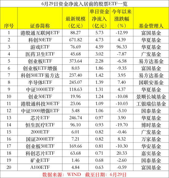 爆买！“吸金”超2000亿