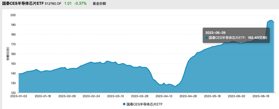 爆买！“吸金”超2000亿