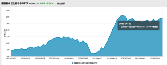 爆买！“吸金”超2000亿