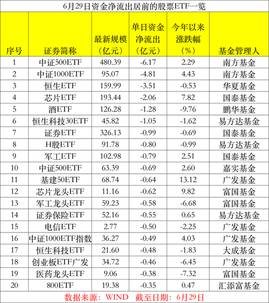 爆买！“吸金”超2000亿