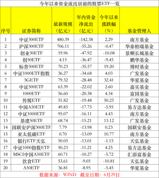 爆买！“吸金”超2000亿