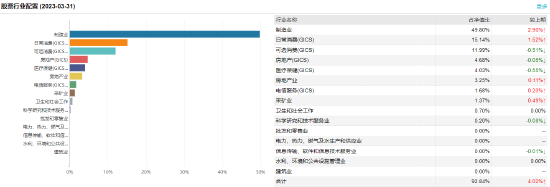 汇添富中盘价值精选A：五百亿基金经理胡昕炜掌舵，近一年浮亏22%，去年管理费净赚1525.79万