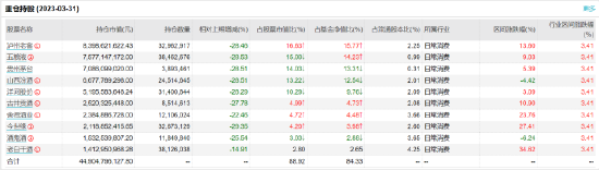 招商中证白酒A：七百亿基金经理侯昊掌舵，近一年浮亏16.36%，去年管理费净赚7.06亿元