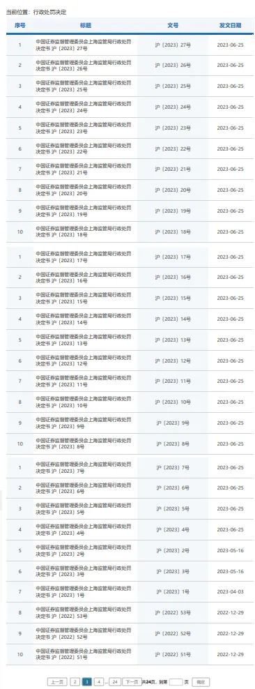 刷屏！连发24份罚单，剑指八家同门私募两名责任人