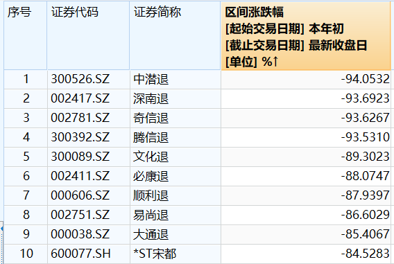 AI“霸屏”、11只个股涨幅超三倍，下半年投资A股买什么？