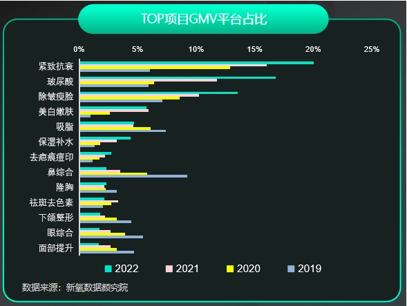 复苏的医美市场：轻医美依旧火热 爱美男性与学生党跻身新势力