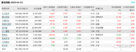 东方红基金被骂惨了！收益率零下25度，亏麻了，有基民反应：“东方红改名东方绿吧”