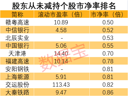 极其罕见，百倍牛股暗藏其中，这些股从未被重要股东减持！揭秘如此“长情”背后三大特征