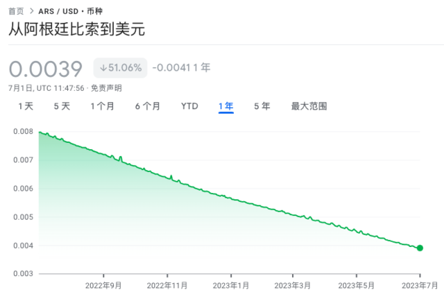 “去美元化”如火如荼：阿根廷人民币使用量创历史新高