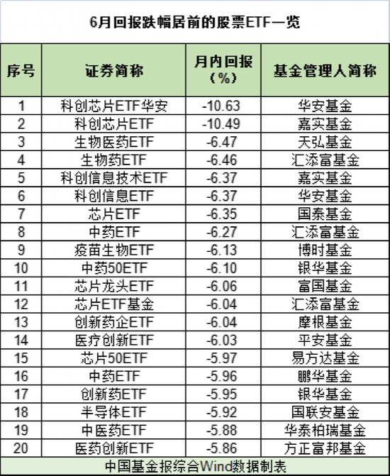 太凶猛！短短1个月，超550亿“抄底”！