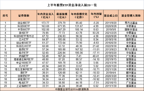 太凶猛！短短1个月，超550亿“抄底”！