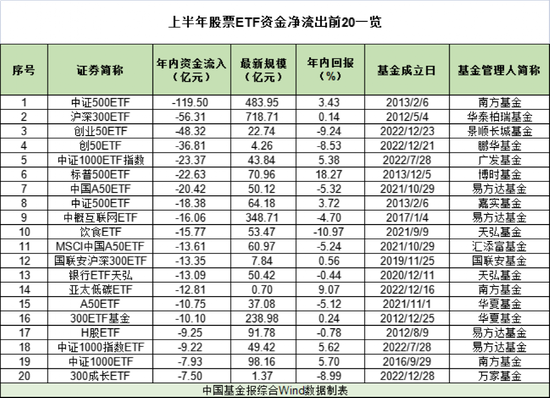 太凶猛！短短1个月，超550亿“抄底”！