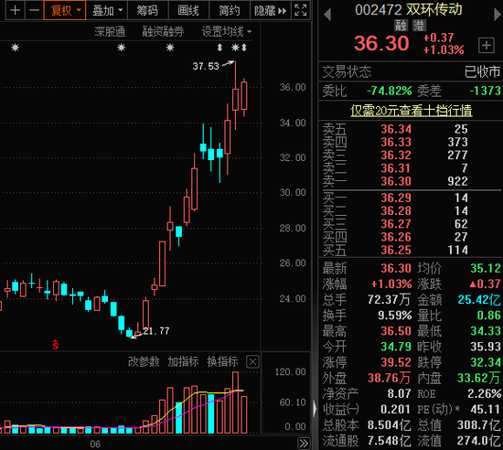 光伏胶膜龙头大动作，7亿元加码高景气赛道，获机构积极关注！定增一夜缩水近四成，城商行龙头仍获机构看好