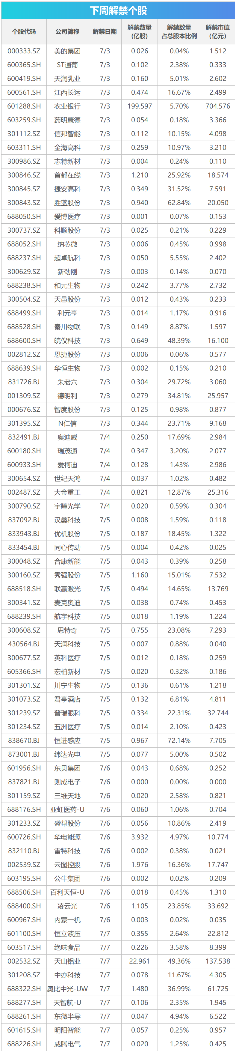 下周关注丨美联储将公布会议纪要，这些投资机会最靠谱