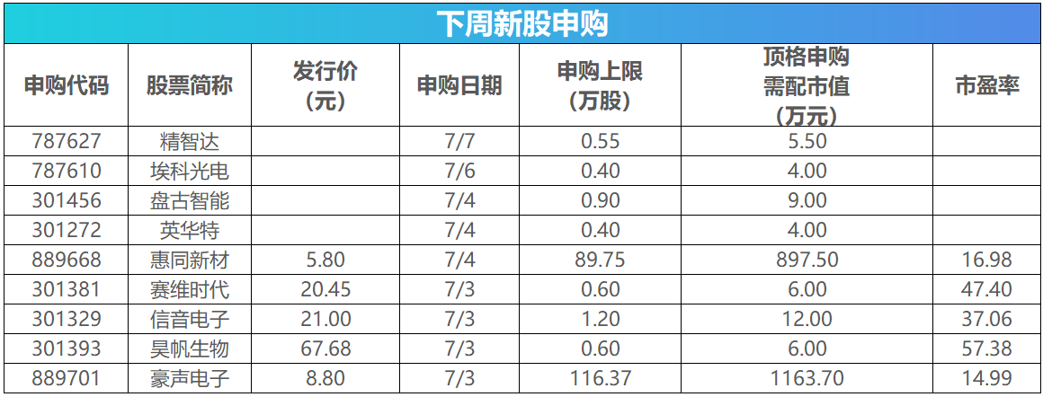 下周关注丨美联储将公布会议纪要，这些投资机会最靠谱