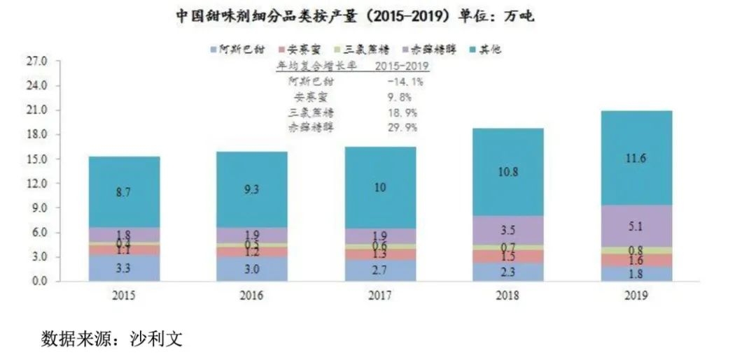 代糖股大涨背后：阿斯巴甜陷入争议