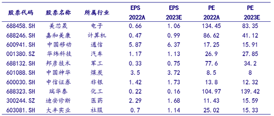 银河策略：筑底时布局 保持耐心（附7月金股）