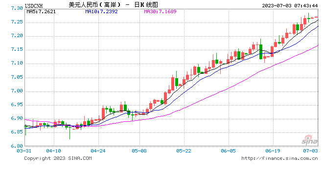 下半年人民币汇率有望企稳