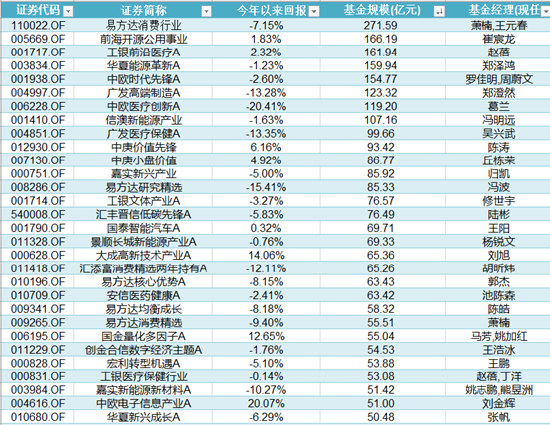 普通股票型基金年中盘点，几家欢喜几家愁！大黑马投资回报率55%，创金合信、中欧等输家浮亏20%！