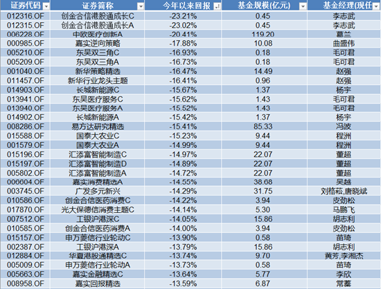 普通股票型基金年中盘点，几家欢喜几家愁！大黑马投资回报率55%，创金合信、中欧等输家浮亏20%！