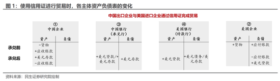 资金流动视角看汇率