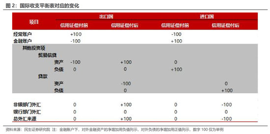 资金流动视角看汇率