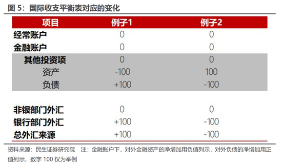 资金流动视角看汇率