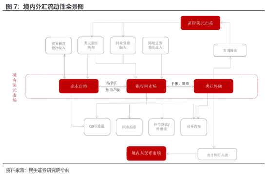 资金流动视角看汇率