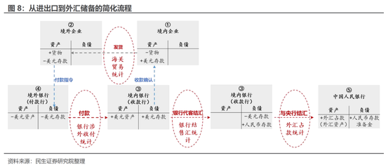 资金流动视角看汇率