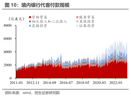 资金流动视角看汇率