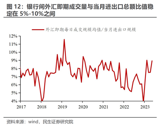 资金流动视角看汇率