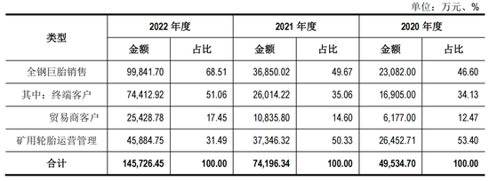 “补胎工”干出一个莆田系IPO，海安橡胶2023在深交所主板IPO被受理