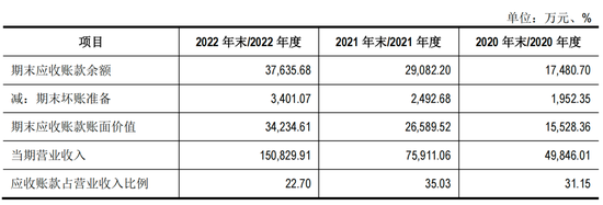 “补胎工”干出一个莆田系IPO，海安橡胶2023在深交所主板IPO被受理