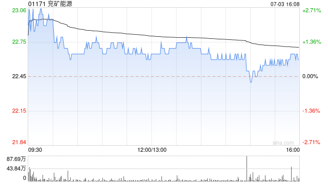 兖矿能源拟于8月4日派发末期息每股3.3366港元