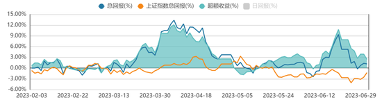 方证视点：经济探底回升 结构行情提速