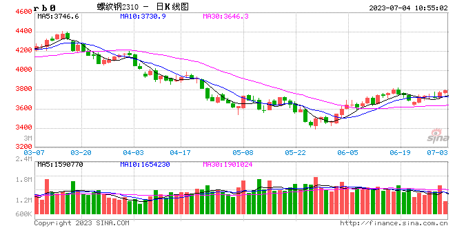 光大期货：7月4日矿钢煤焦日报