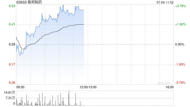 联邦制药拟于7月26日派发末期息每股0.15322港元