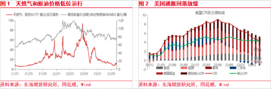 东海期货：国内政策预期提振风险偏好，关注政策兑现情况