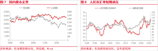 东海期货：国内政策预期提振风险偏好，关注政策兑现情况