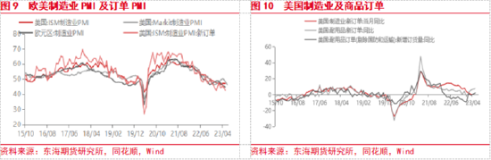 东海期货：国内政策预期提振风险偏好，关注政策兑现情况