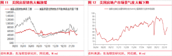 东海期货：国内政策预期提振风险偏好，关注政策兑现情况