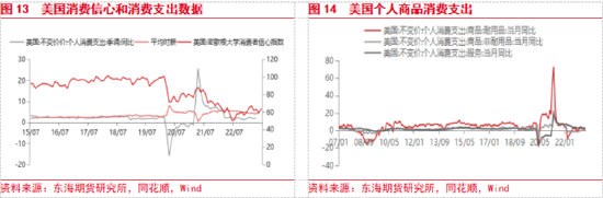 东海期货：国内政策预期提振风险偏好，关注政策兑现情况