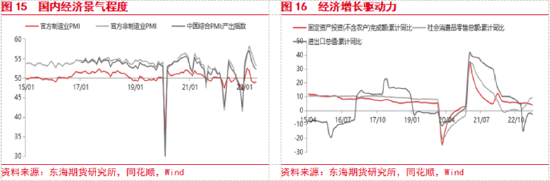 东海期货：国内政策预期提振风险偏好，关注政策兑现情况